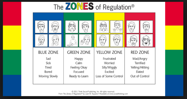 Zones of Regulation - St Bernard's Berowra Heights